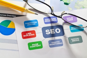Local SEO Local SEO